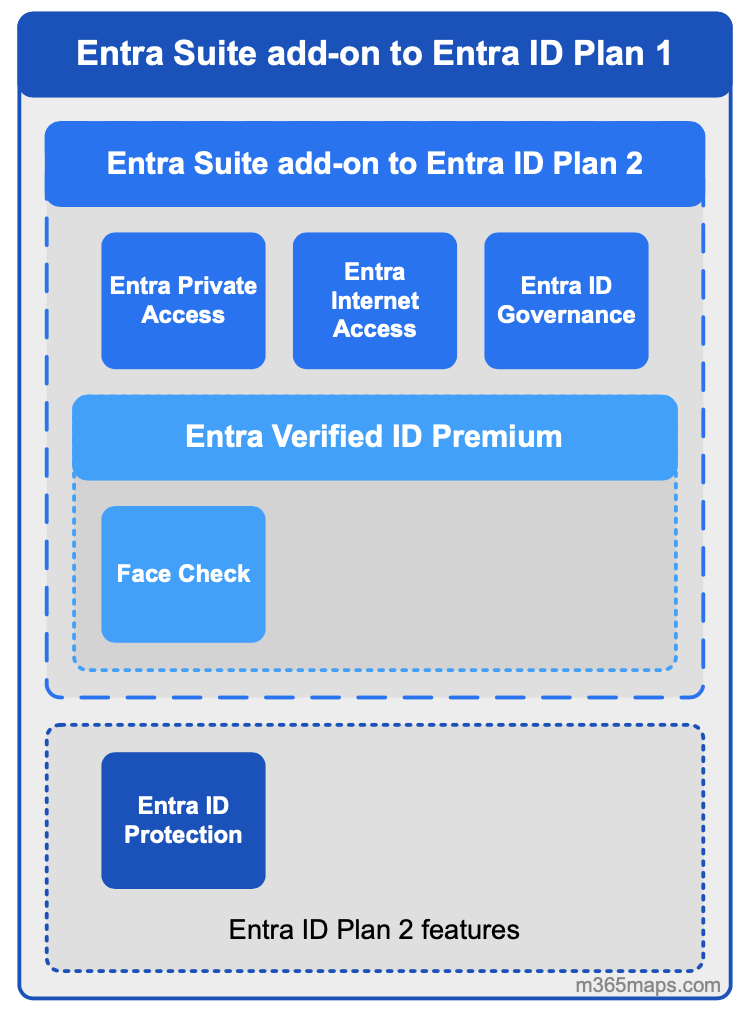 summary_rules