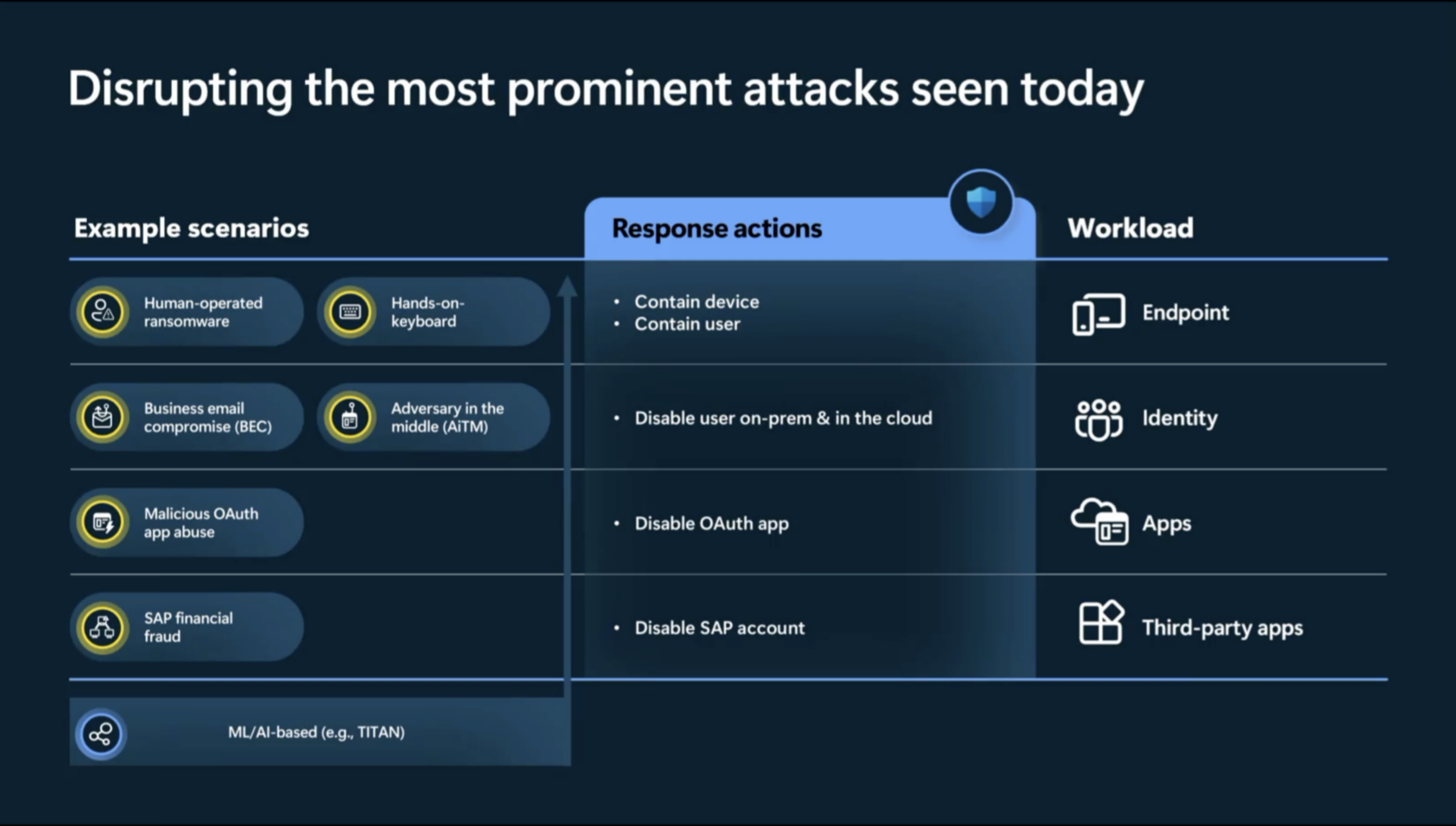 disrupting_attacks