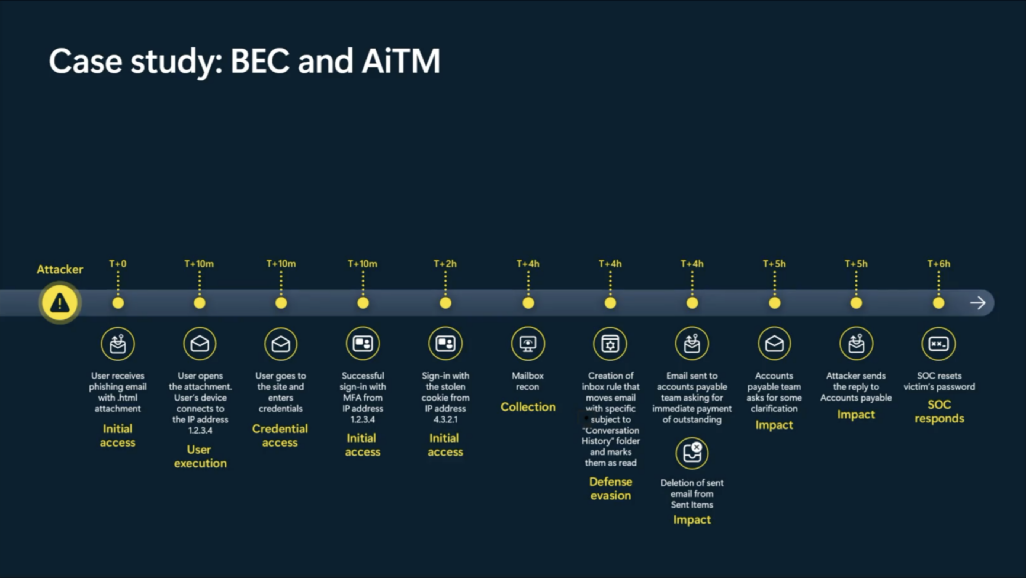 bec_aitm_example_1