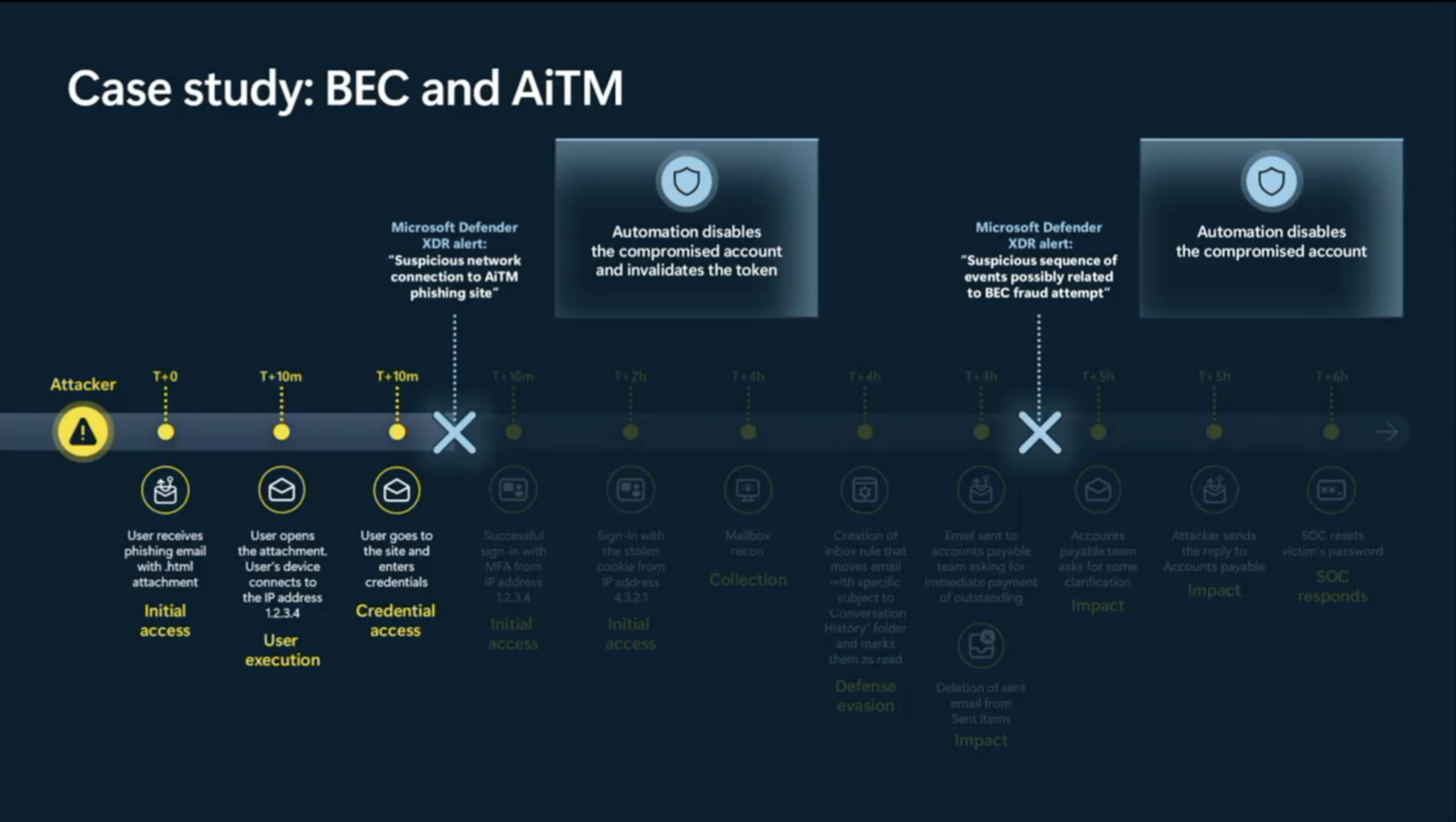 bec_aitm_example_1