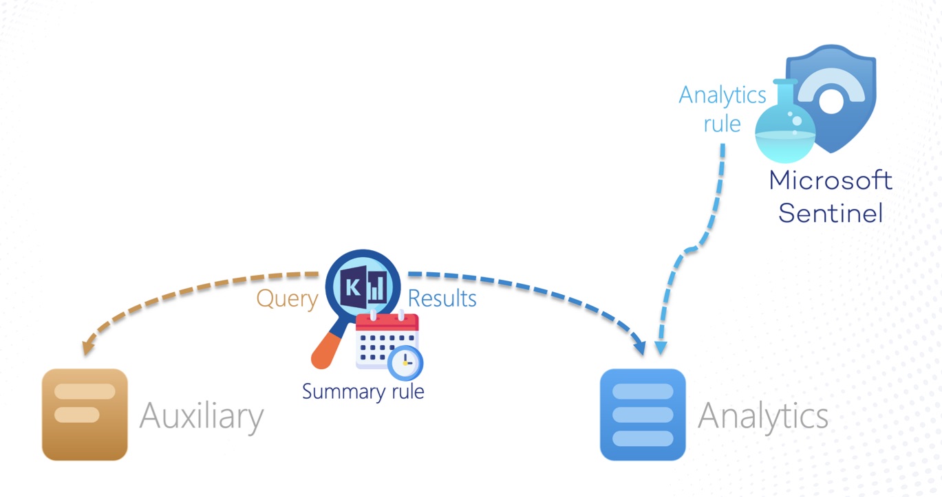 summary_rules